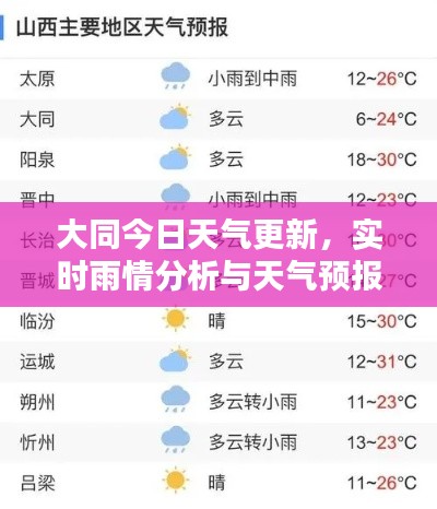 大同今日天气更新，实时雨情分析与天气预报