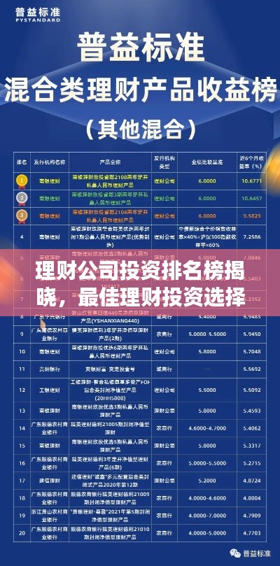 理财公司投资排名榜揭晓，最佳理财投资选择全在这！