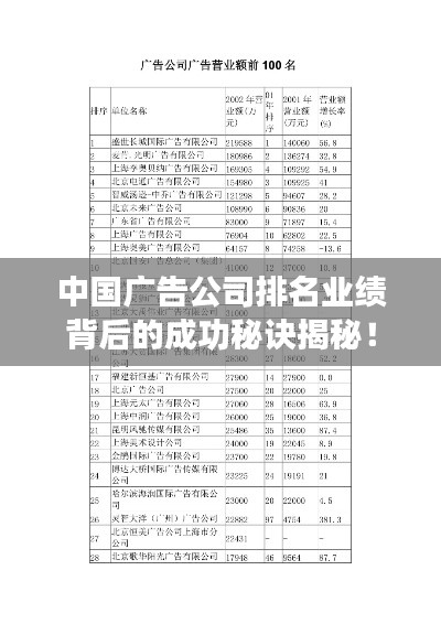 中国广告公司排名业绩背后的成功秘诀揭秘！