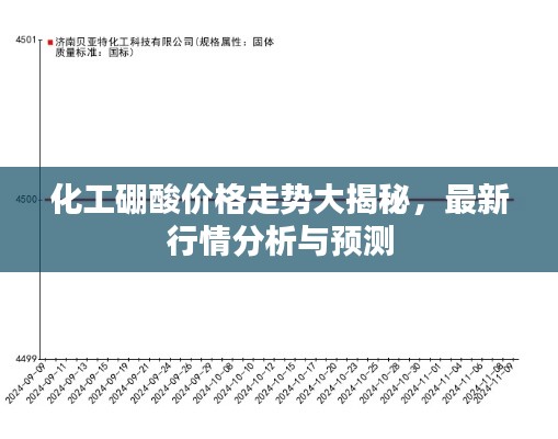 化工硼酸价格走势大揭秘，最新行情分析与预测