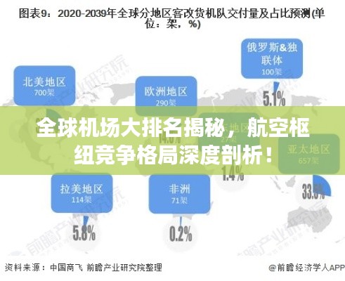全球机场大排名揭秘，航空枢纽竞争格局深度剖析！