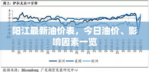 阳江最新油价表，今日油价、影响因素一览