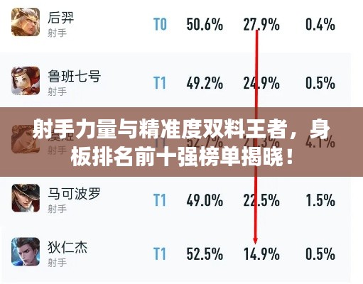 射手力量与精准度双料王者，身板排名前十强榜单揭晓！