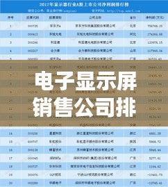电子显示屏销售公司排行榜TOP榜及行业趋势深度解析