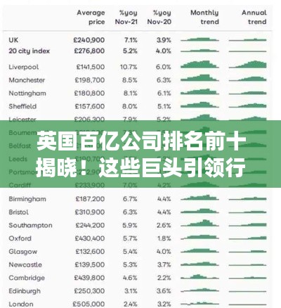 英国百亿公司排名前十揭晓！这些巨头引领行业潮流