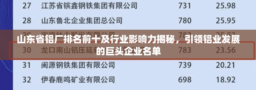 山东省铝厂排名前十及行业影响力揭秘，引领铝业发展的巨头企业名单