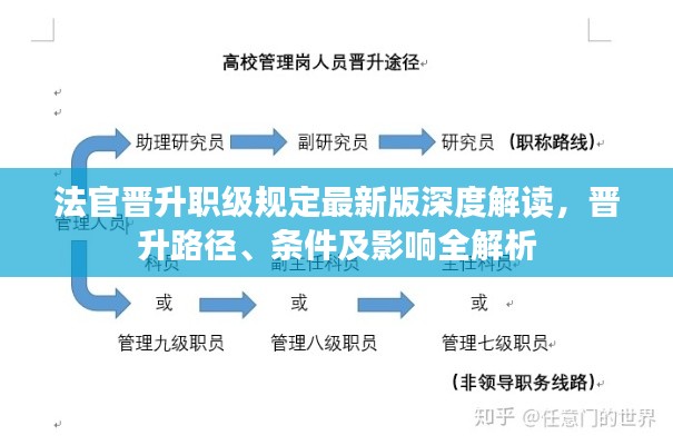 法官晋升职级规定最新版深度解读，晋升路径、条件及影响全解析