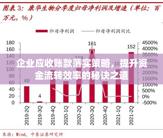 企业应收账款落实策略，提升资金流转效率的秘诀之道