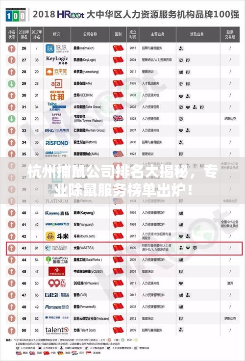 杭州捕鼠公司排名大揭秘，专业除鼠服务榜单出炉！