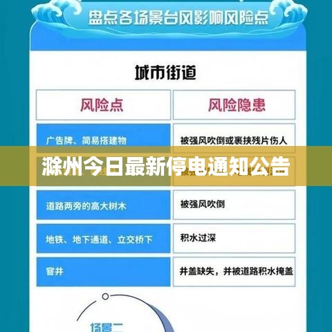 滁州今日最新停电通知公告