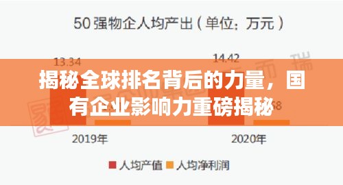 揭秘全球排名背后的力量，国有企业影响力重磅揭秘