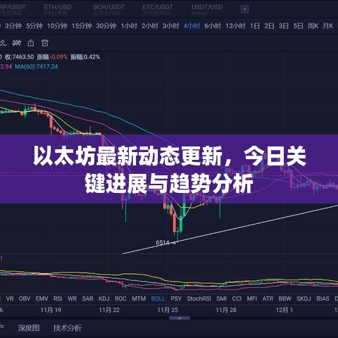 以太坊最新动态更新，今日关键进展与趋势分析