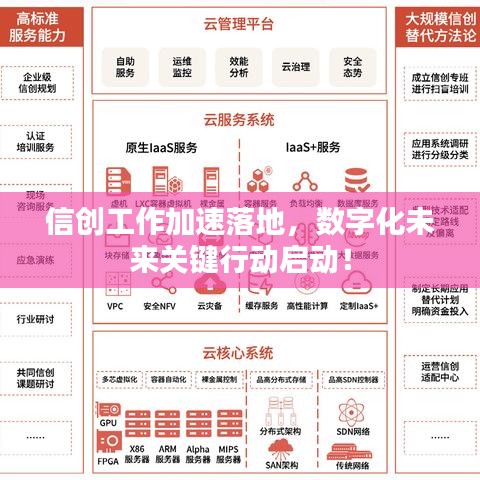 信创工作加速落地，数字化未来关键行动启动！