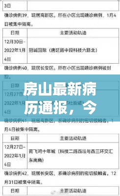 房山最新病历通报，今日状况更新