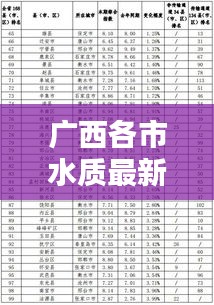 广西各市水质最新排名公布，各地水质状况全解析