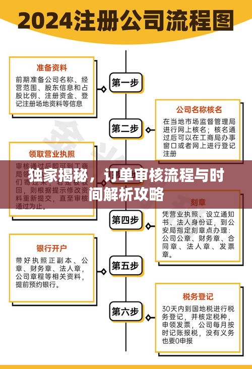 独家揭秘，订单审核流程与时间解析攻略