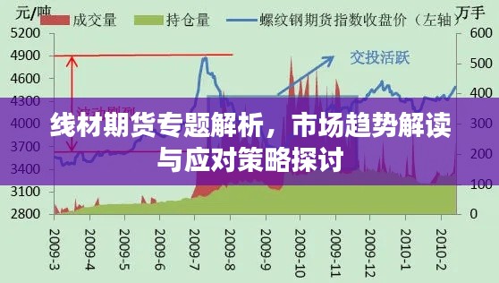 线材期货专题解析，市场趋势解读与应对策略探讨