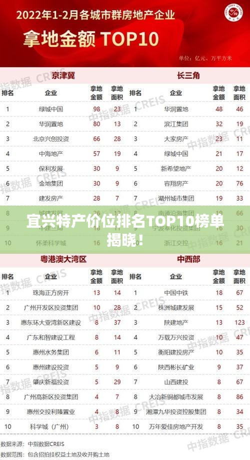 宜兴特产价位排名TOP10榜单揭晓！