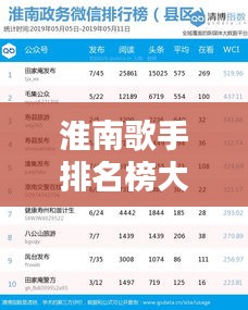 淮南歌手排名榜大揭秘，最新榜单揭晓！