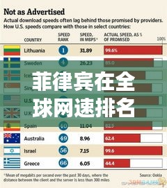 菲律宾在全球网速排名中的位置