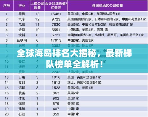 全球海岛排名大揭秘，最新梯队榜单全解析！