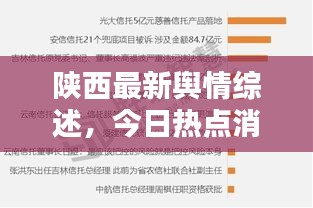 陕西最新舆情综述，今日热点消息一网打尽