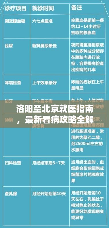 洛阳至北京就医指南，最新看病攻略全解析
