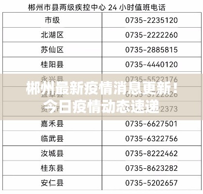 郴州最新疫情消息更新！今日疫情动态速递