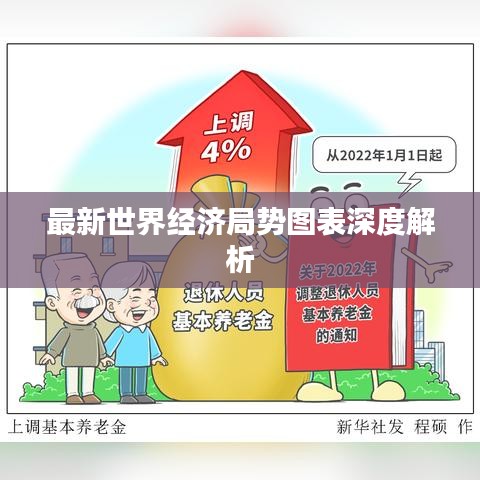 最新世界经济局势图表深度解析