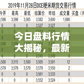 今日盘料行情大揭秘，最新消息一网打尽