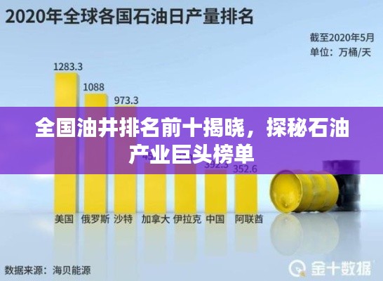 全国油井排名前十揭晓，探秘石油产业巨头榜单