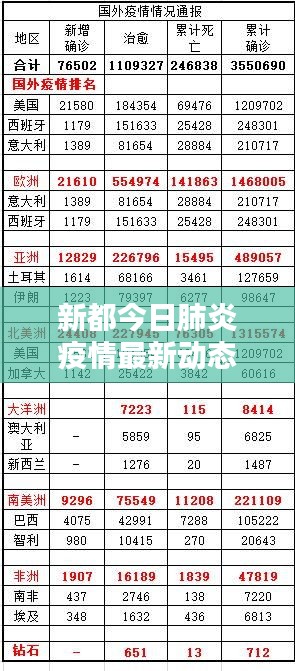 新都今日肺炎疫情最新动态更新消息