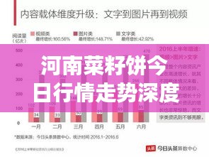 河南菜籽饼今日行情走势深度解析