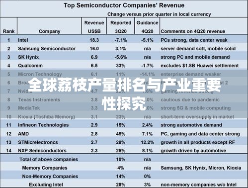 全球荔枝产量排名与产业重要性探究