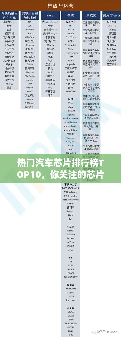 热门汽车芯片排行榜TOP10，你关注的芯片都在这里！