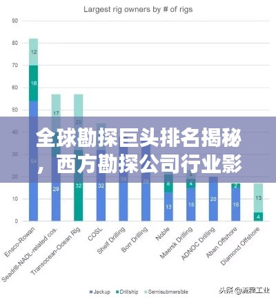 全球勘探巨头排名揭秘，西方勘探公司行业影响力榜单揭晓！