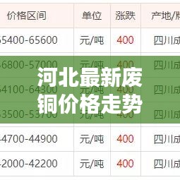 河北最新废铜价格走势深度解析