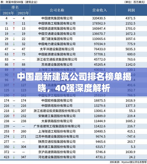 中国最新建筑公司排名榜单揭晓，40强深度解析