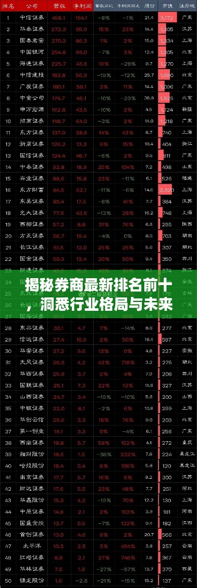 揭秘券商最新排名前十，洞悉行业格局与未来趋势展望