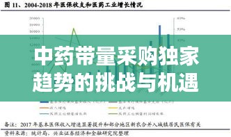 中药带量采购独家趋势的挑战与机遇探索