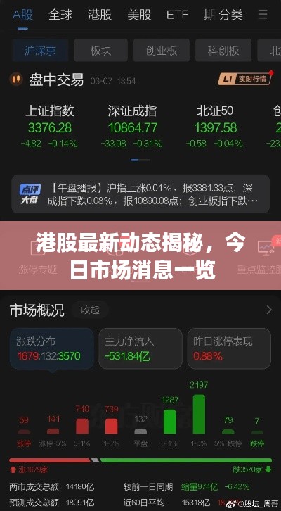 港股最新动态揭秘，今日市场消息一览