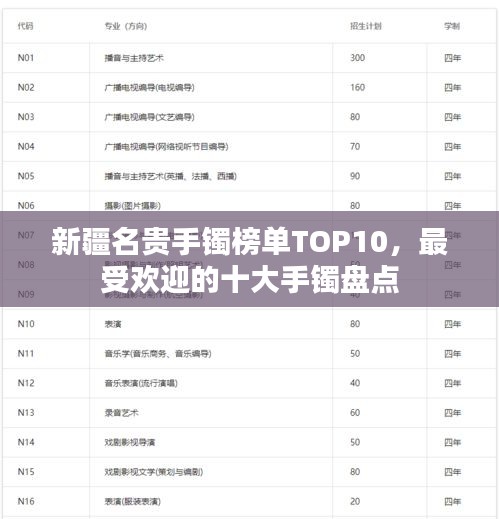 新疆名贵手镯榜单TOP10，最受欢迎的十大手镯盘点
