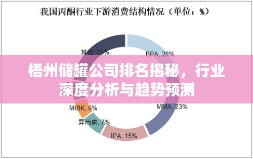 梧州储罐公司排名揭秘，行业深度分析与趋势预测