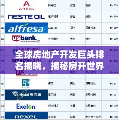 全球房地产开发巨头排名揭晓，揭秘房开世界的前几名企业