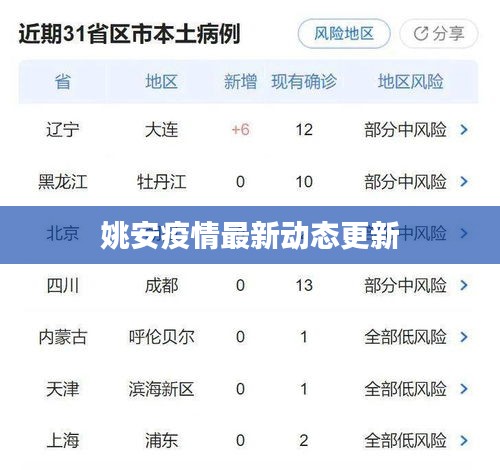 姚安疫情最新动态更新