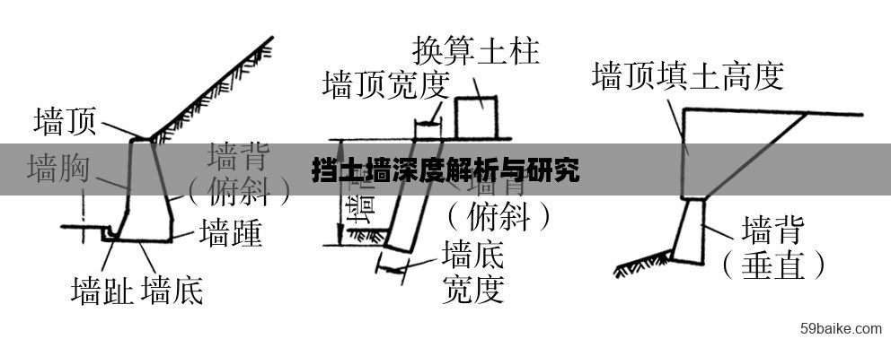 挡土墙深度解析与研究