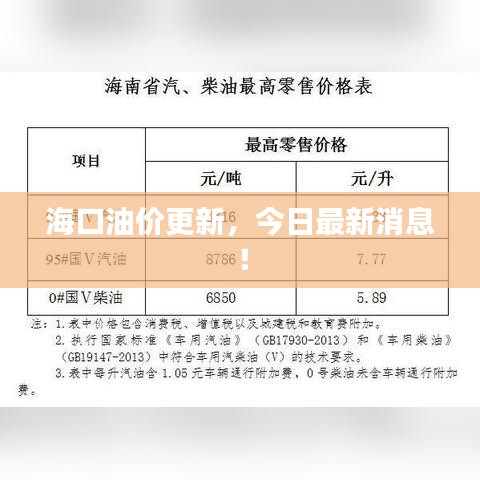 海口油价更新，今日最新消息！