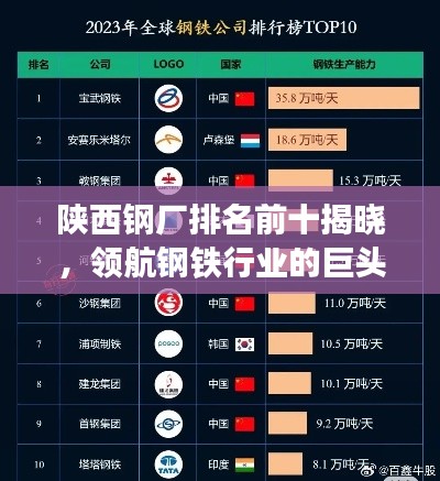 陕西钢厂排名前十揭晓，领航钢铁行业的巨头榜单
