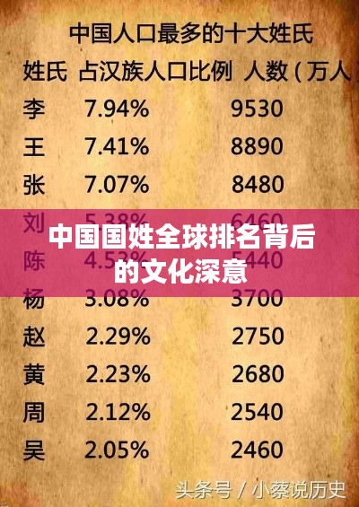 中国国姓全球排名背后的文化深意