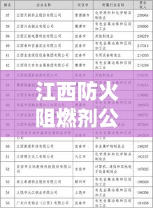 江西防火阻燃剂公司排名揭晓，权威榜单，不容错过！